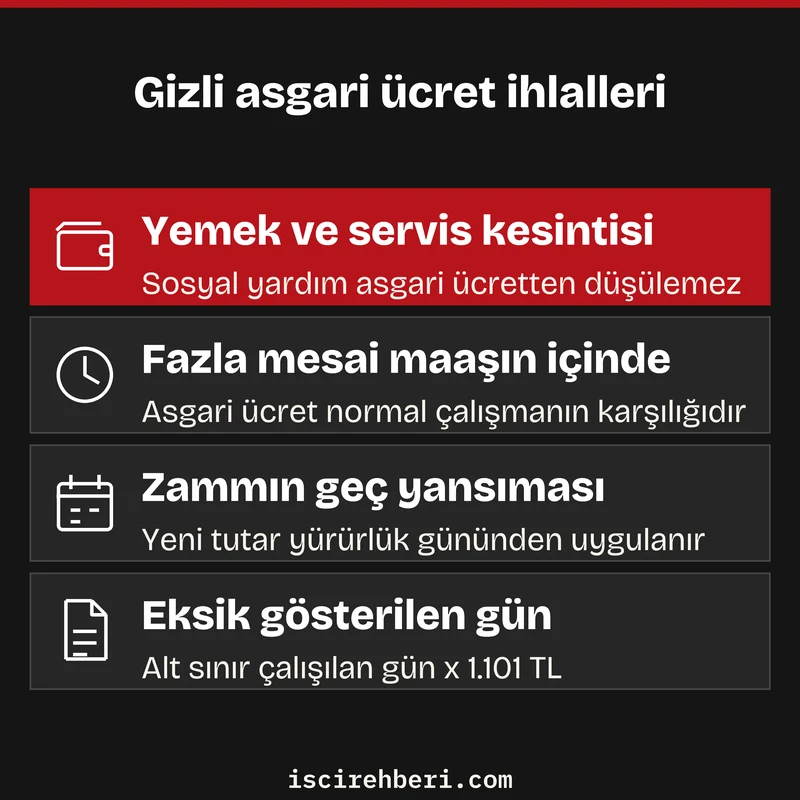 Gizli asgari ücret ihlalleri