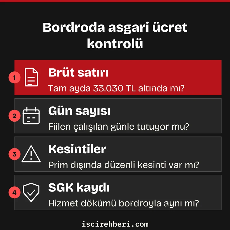 Bordroda asgari ücret kontrolü