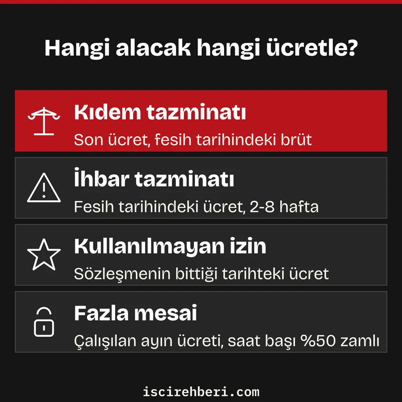 Hangi alacak hangi ücretle?