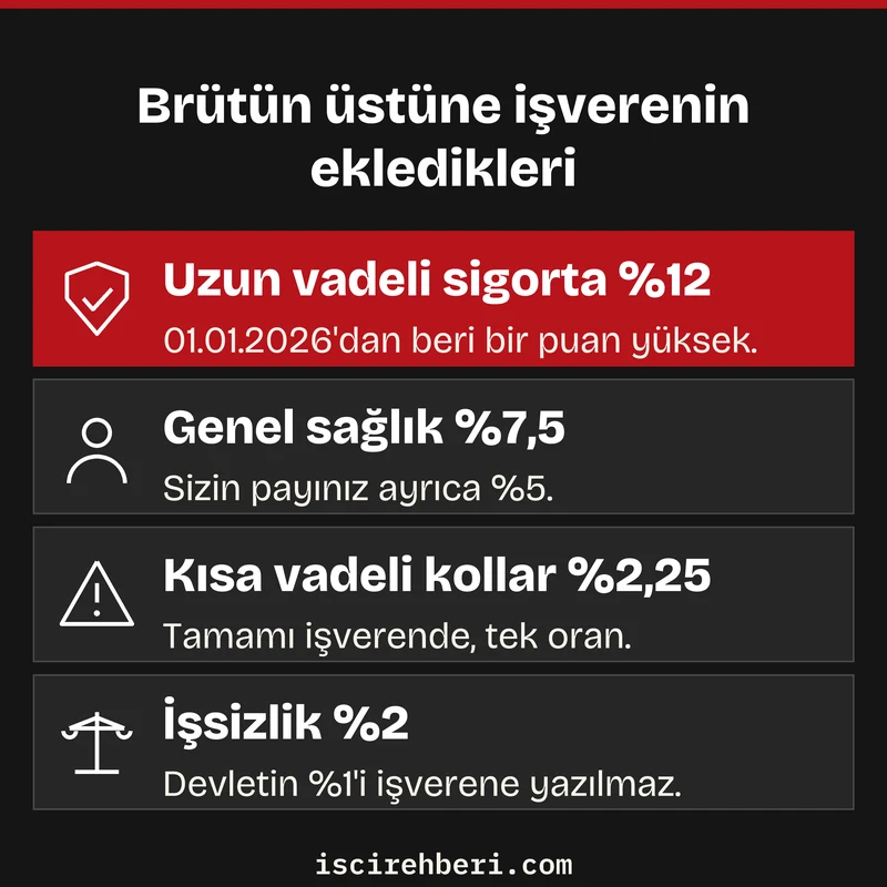 Brütün üstüne işverenin ekledikleri