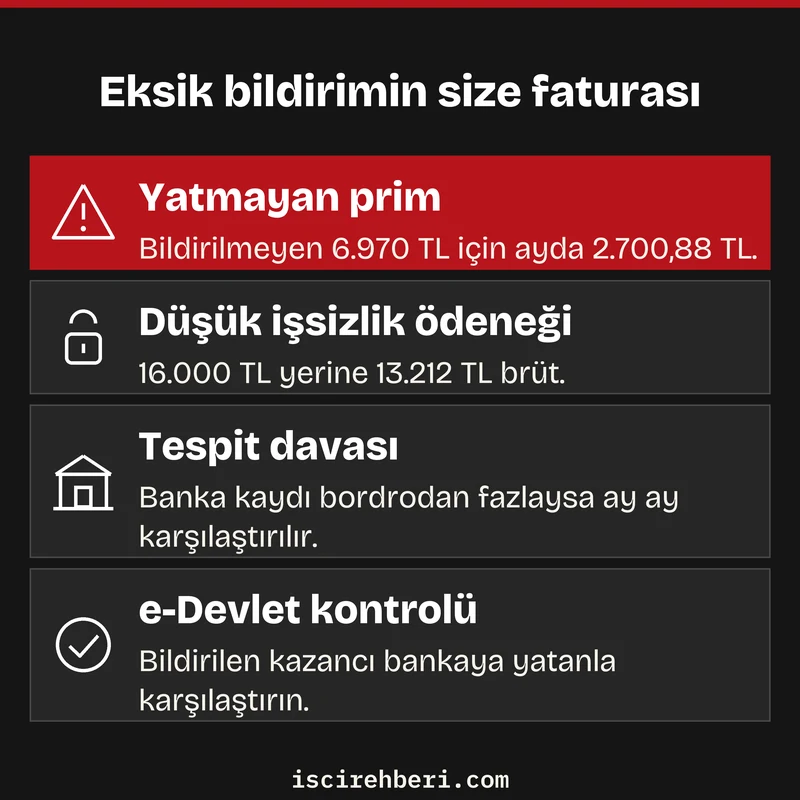 Eksik bildirimin size faturası