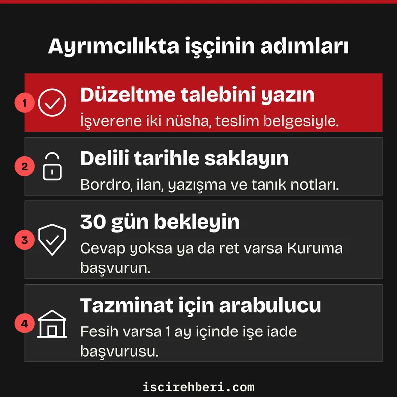 Ayrımcılıkta işçinin adımları