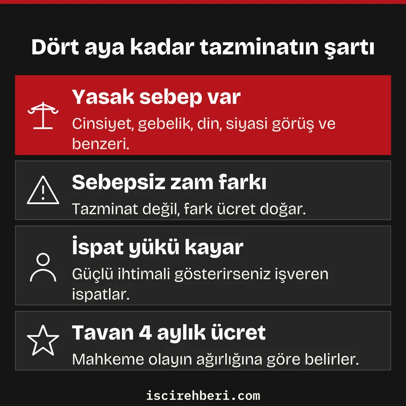 Dört aya kadar tazminatın şartı