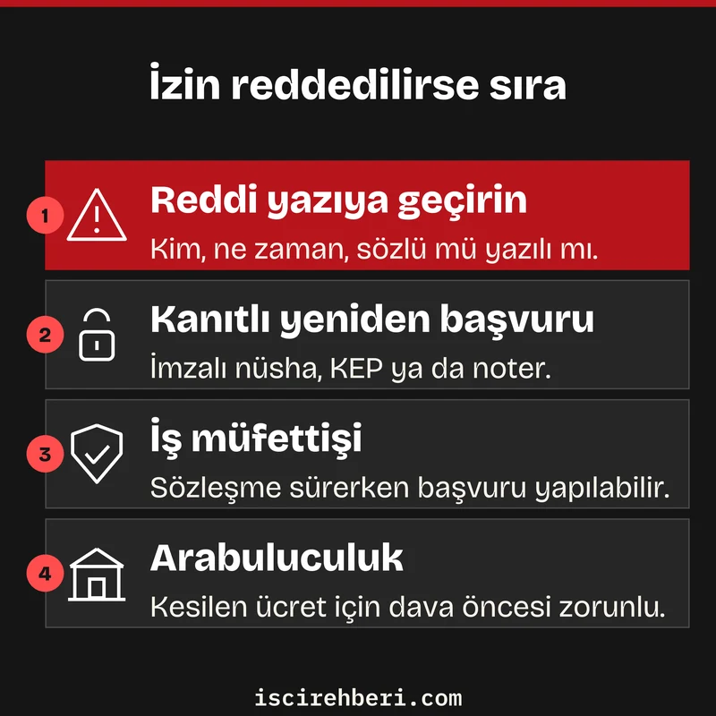 İzin reddedilirse sıra