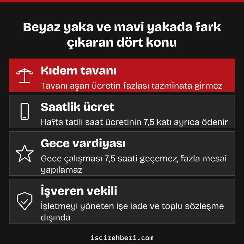 Beyaz yaka ve mavi yakada fark çıkaran dört konu
