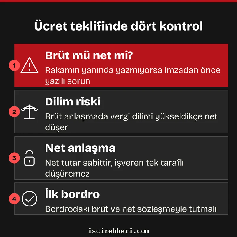 Ücret teklifinde dört kontrol