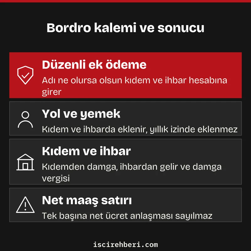 Bordro kalemi ve sonucu