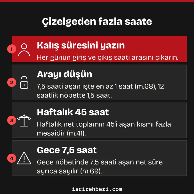 Çizelgeden fazla saate