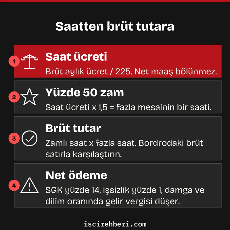 Saatten brüt tutara
