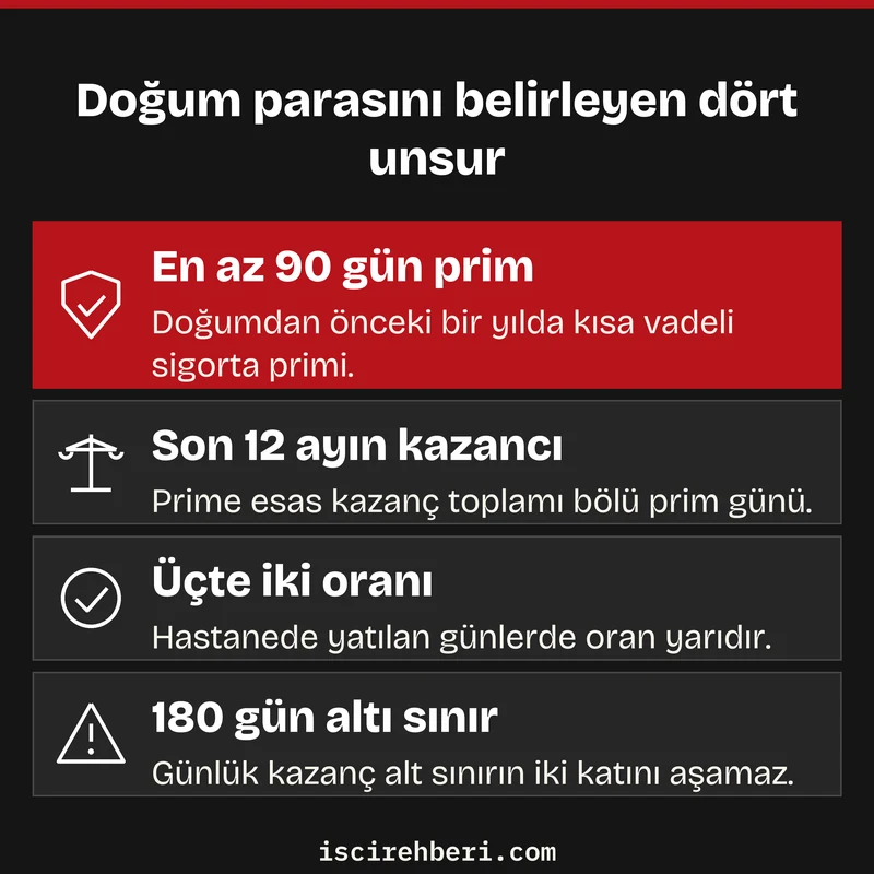 Doğum parasını belirleyen dört unsur