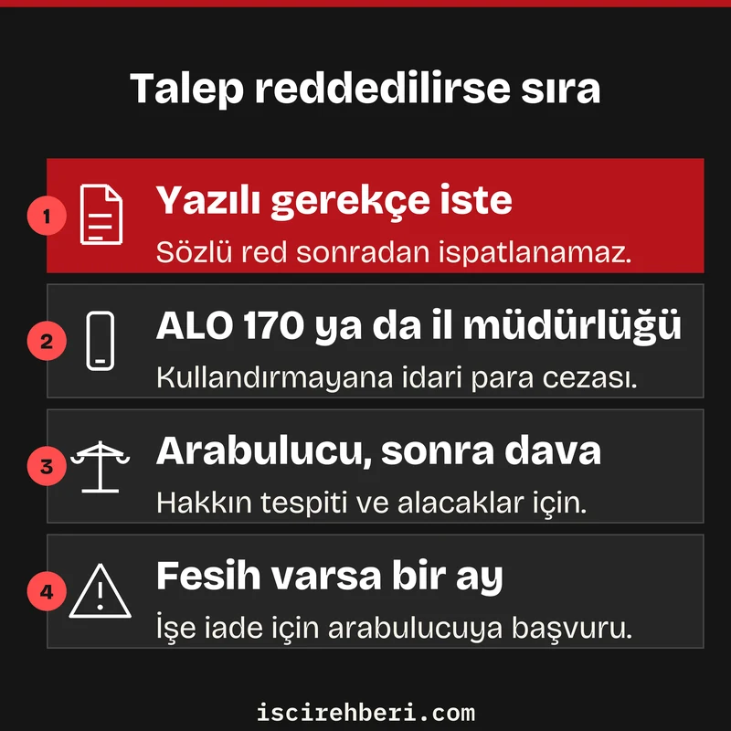 Talep reddedilirse sıra