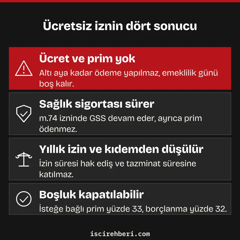 Ücretsiz iznin dört sonucu
