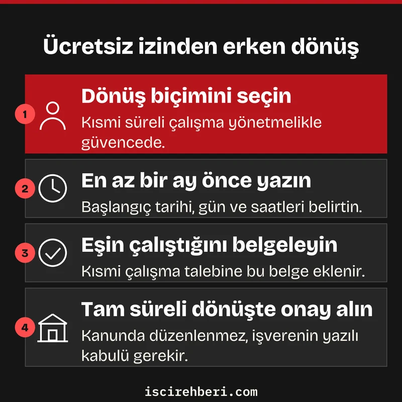 Ücretsiz izinden erken dönüş
