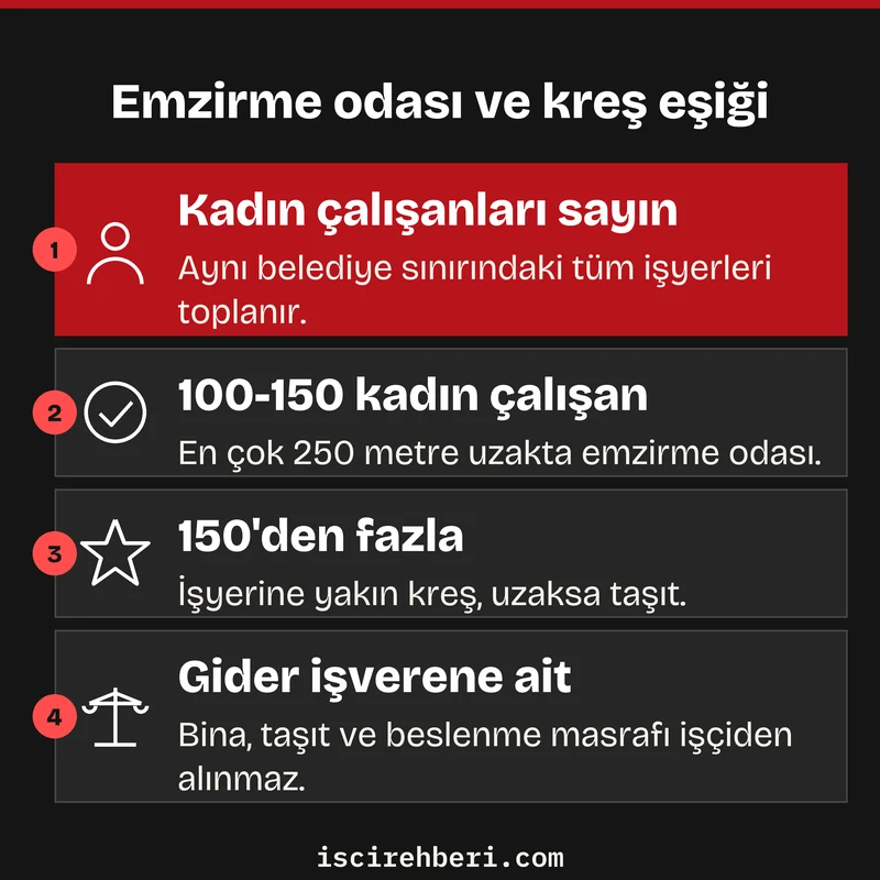 Emzirme odası ve kreş eşiği