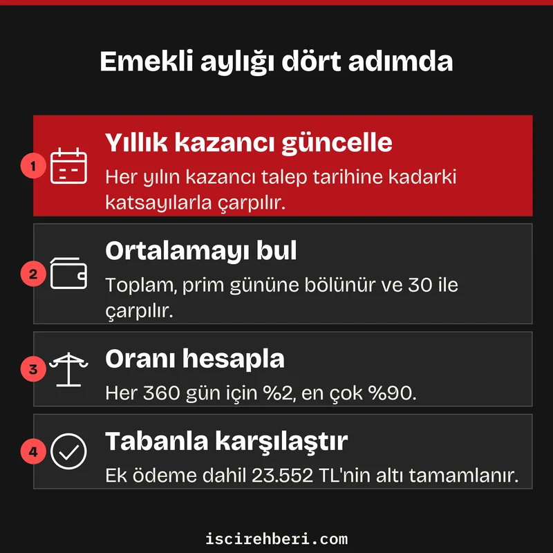 Emekli aylığı dört adımda