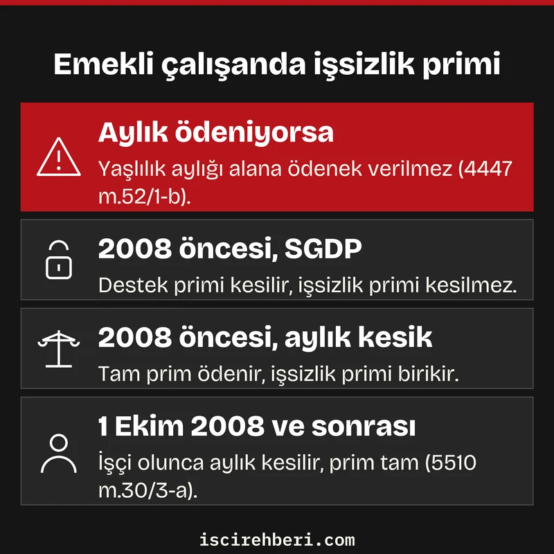 Emekli çalışanda işsizlik primi