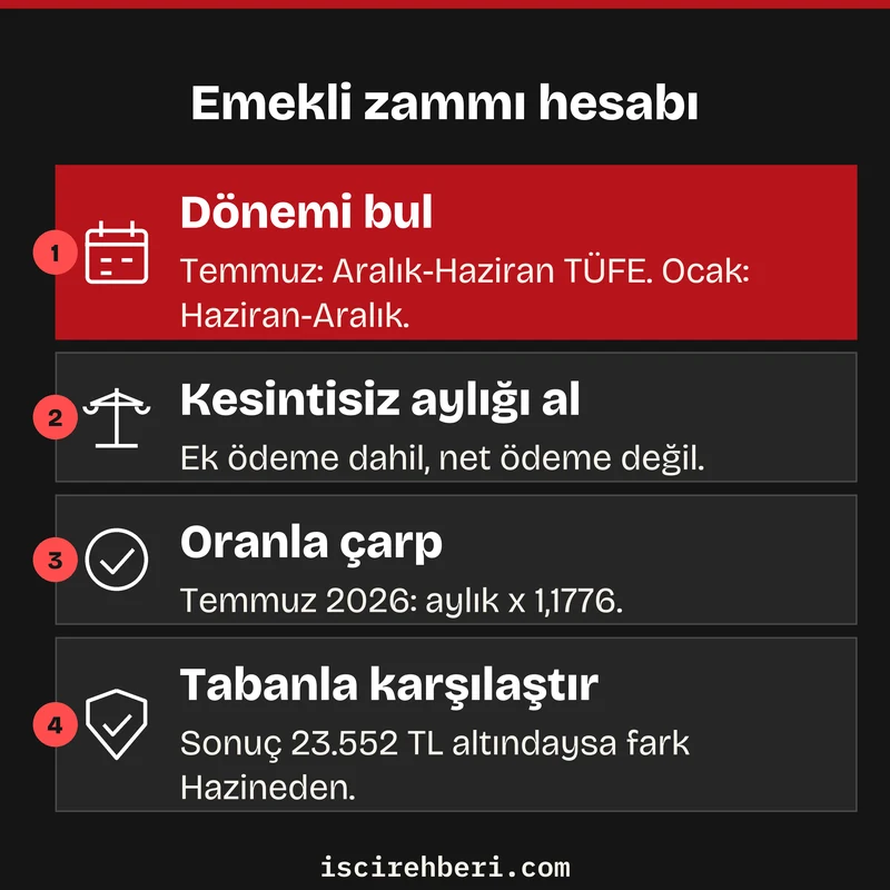 Emekli zammı hesabı