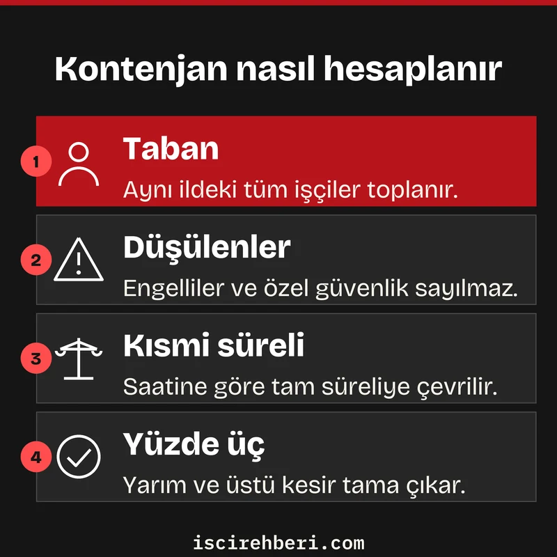 Kontenjan nasıl hesaplanır