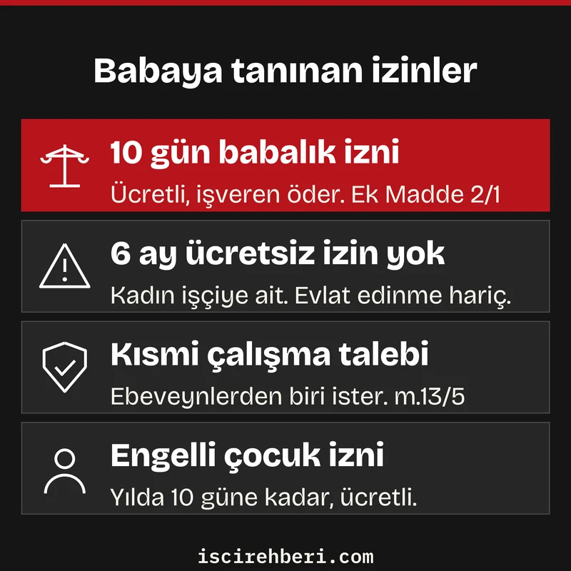 Babaya tanınan izinler