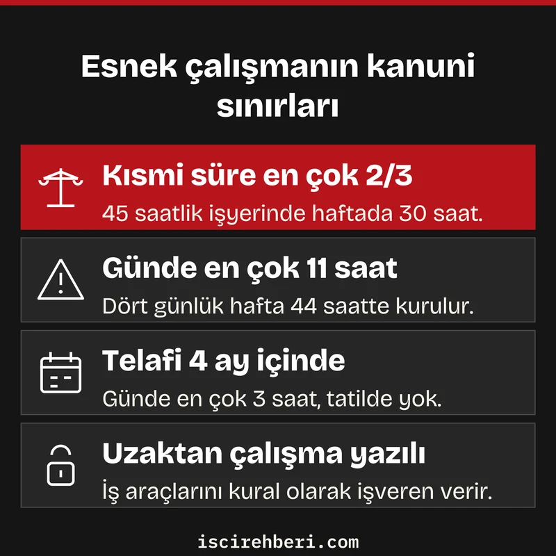 Esnek çalışmanın kanuni sınırları