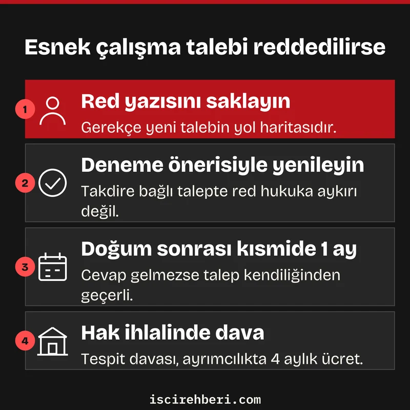 Esnek çalışma talebi reddedilirse