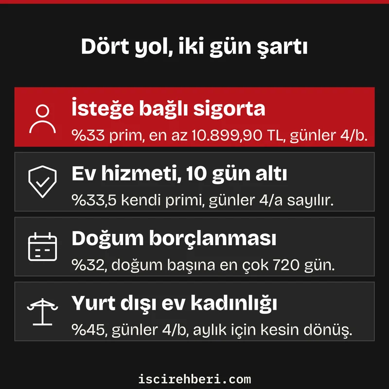 Dört yol, iki gün şartı