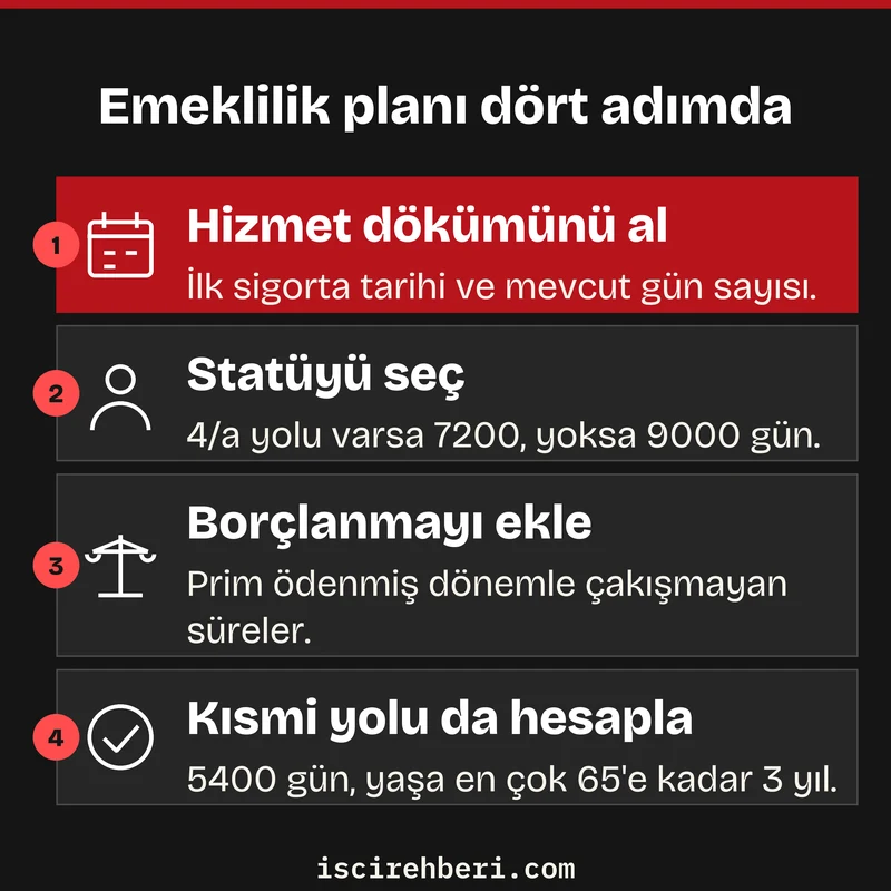 Emeklilik planı dört adımda