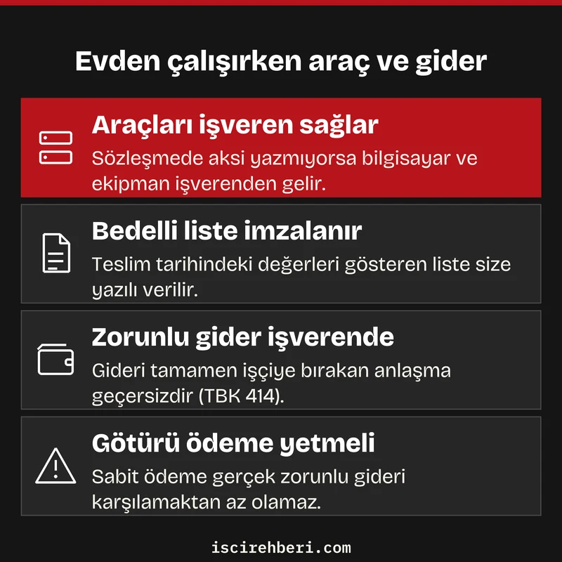 Evden çalışırken araç ve gider