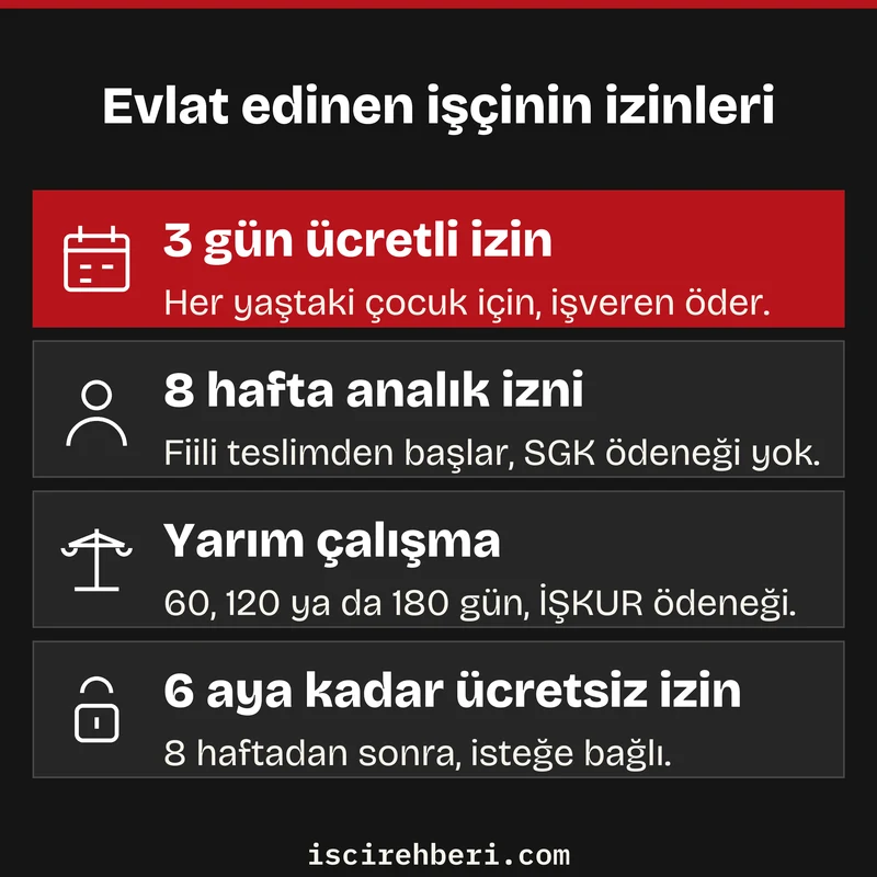 Evlat edinen işçinin izinleri