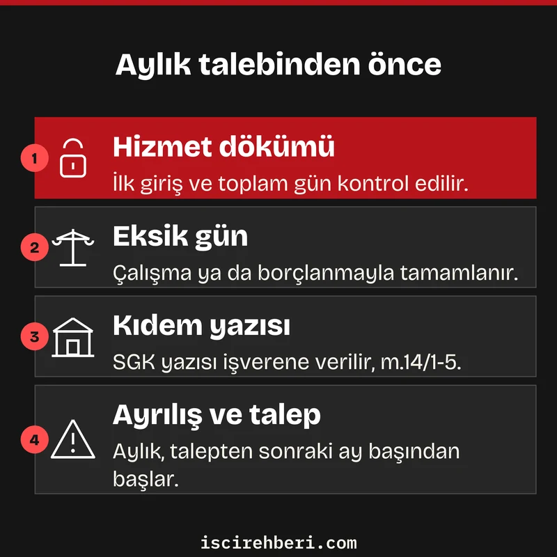 Aylık talebinden önce