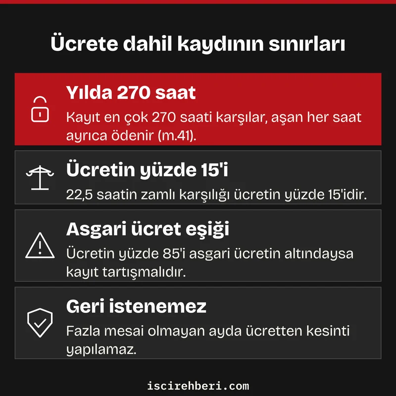 Ücrete dahil kaydının sınırları