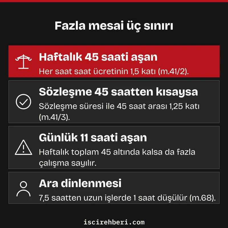 Fazla mesai üç sınırı