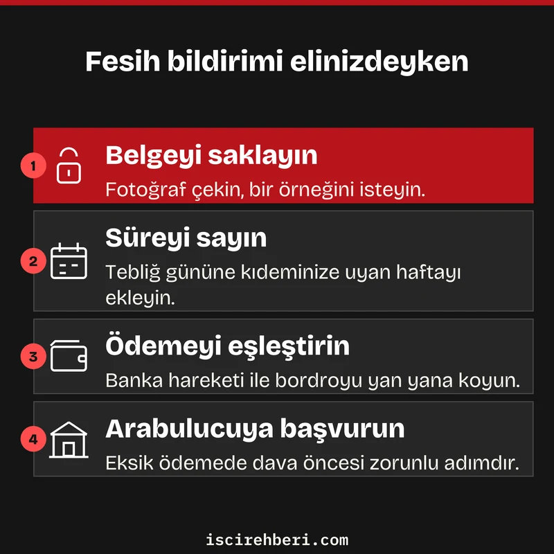 Fesih bildirimi elinizdeyken