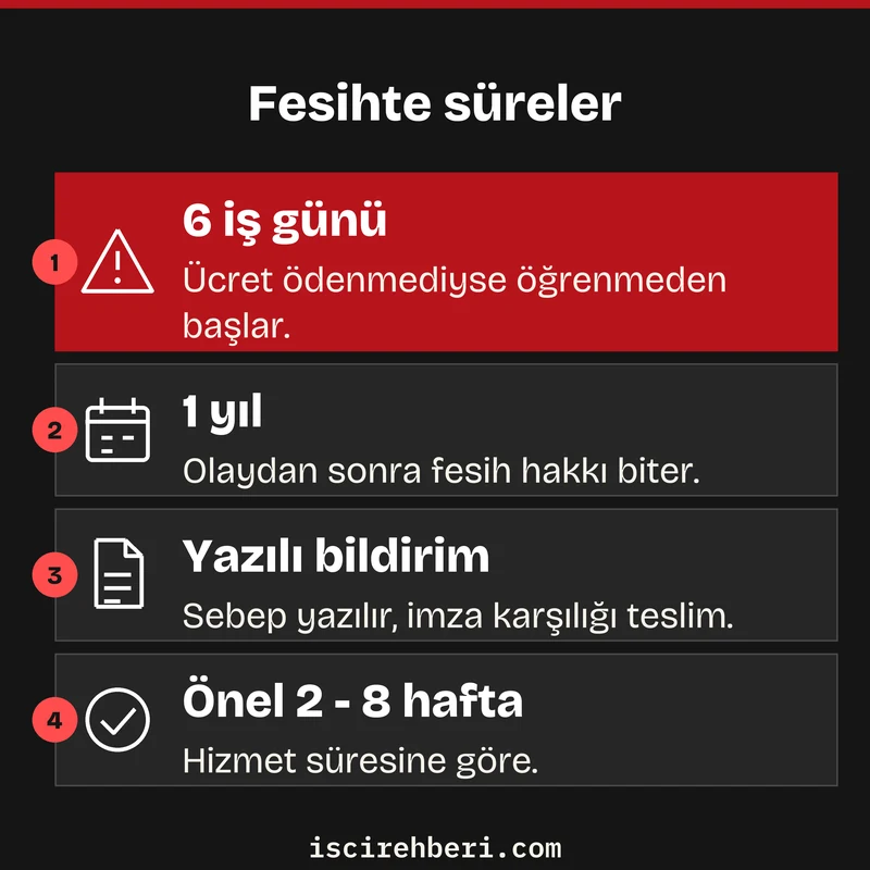 Fesihte süreler