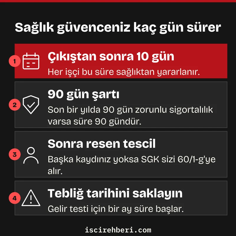 Sağlık güvenceniz kaç gün sürer