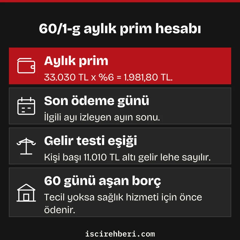 60/1-g aylık prim hesabı