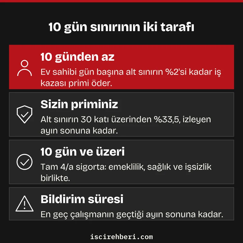 10 gün sınırının iki tarafı