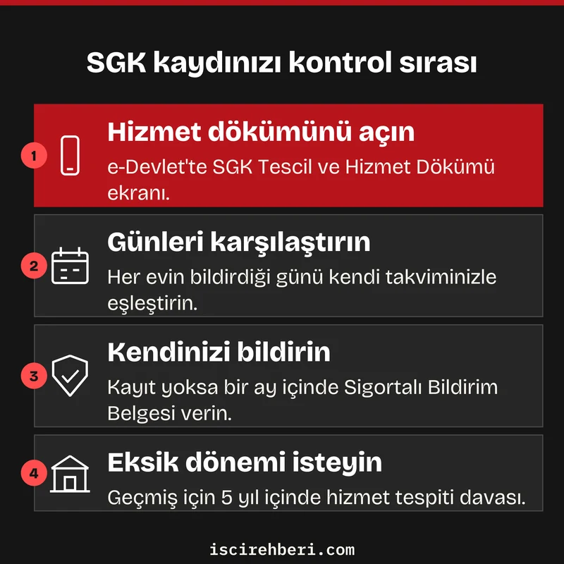 SGK kaydınızı kontrol sırası