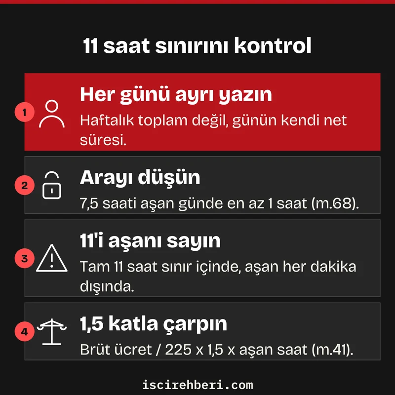 11 saat sınırını kontrol