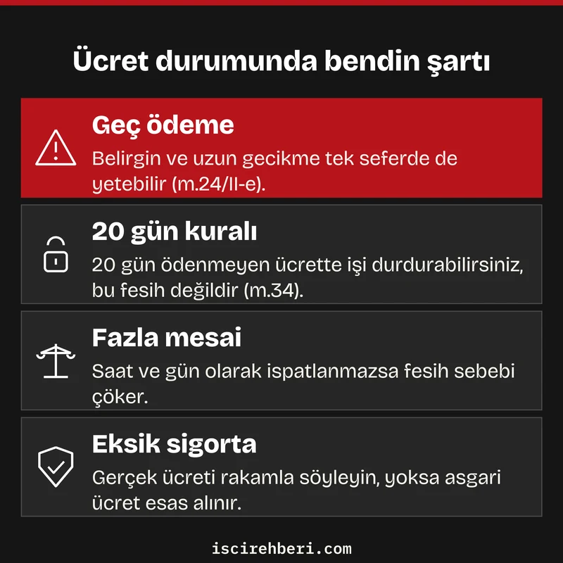 Ücret durumunda bendin şartı