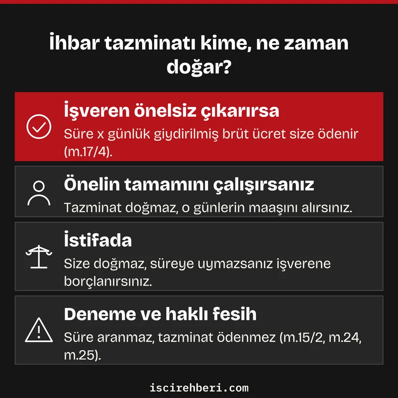 İhbar tazminatı kime, ne zaman doğar?