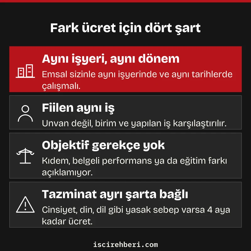 Fark ücret için dört şart