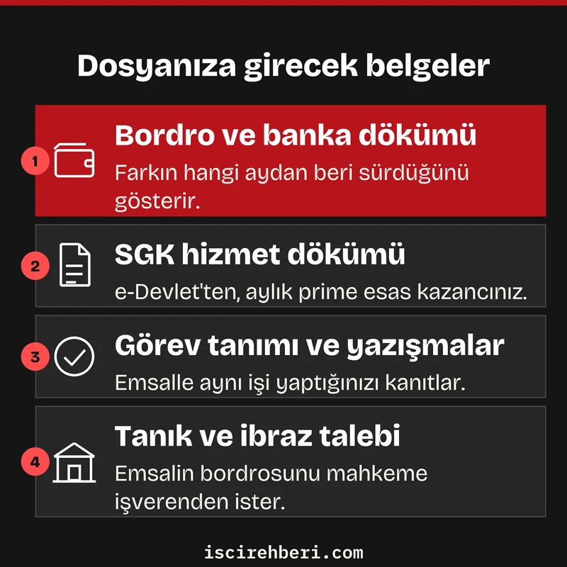 Dosyanıza girecek belgeler