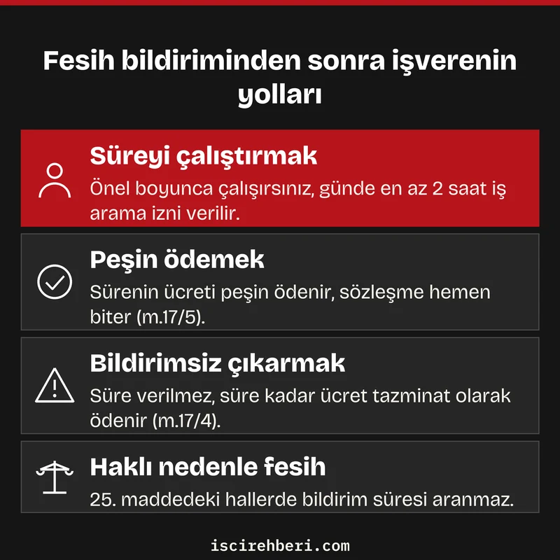 Fesih bildiriminden sonra işverenin yolları