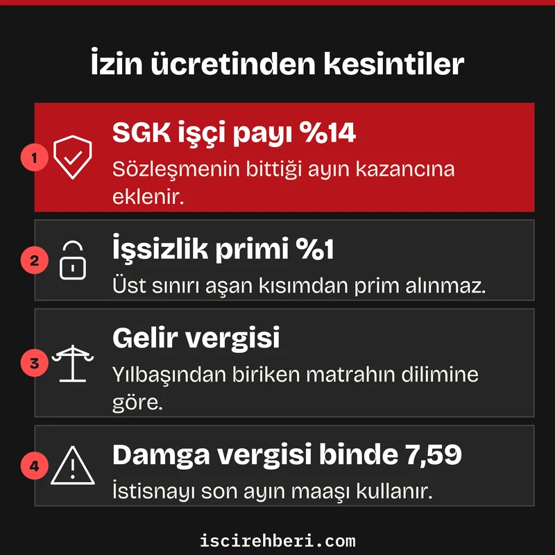 İzin ücretinden kesintiler