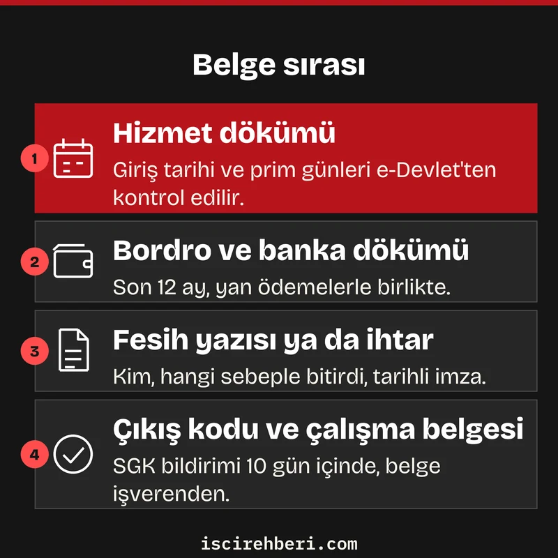 Belge sırası