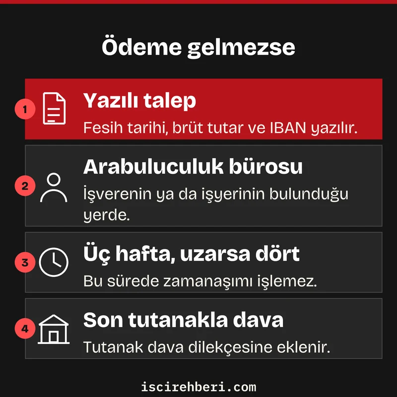 Ödeme gelmezse