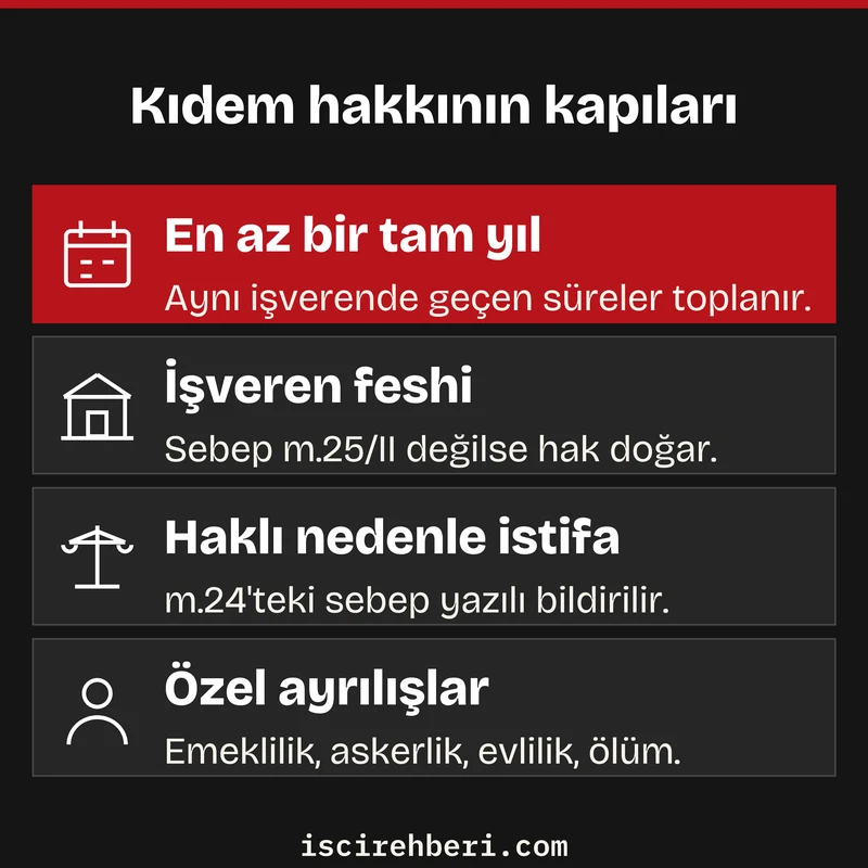 Kıdem hakkının kapıları