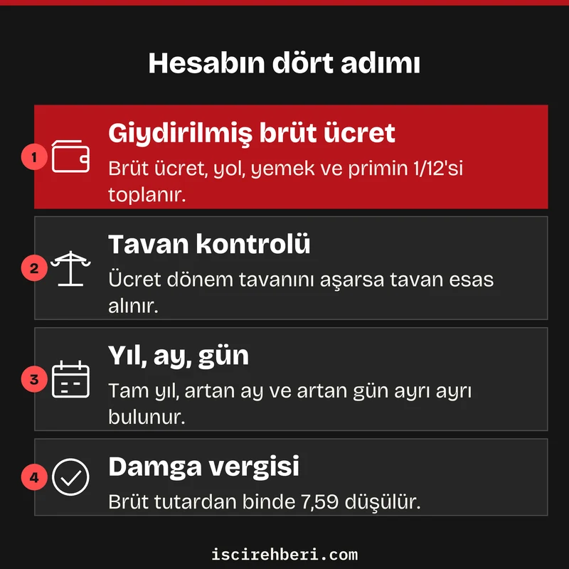 Hesabın dört adımı