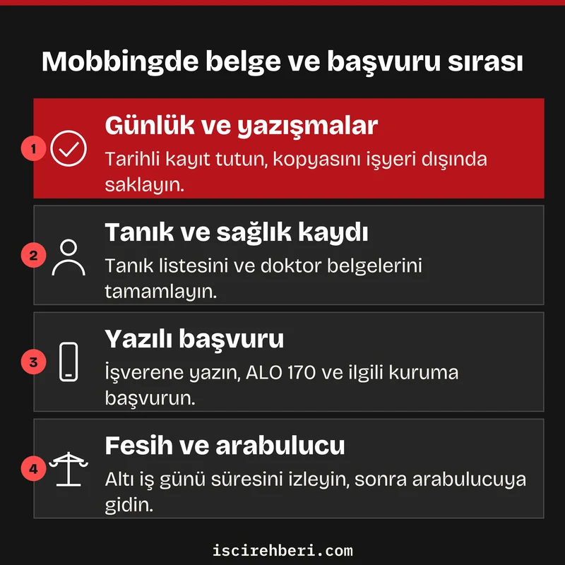 Mobbingde belge ve başvuru sırası